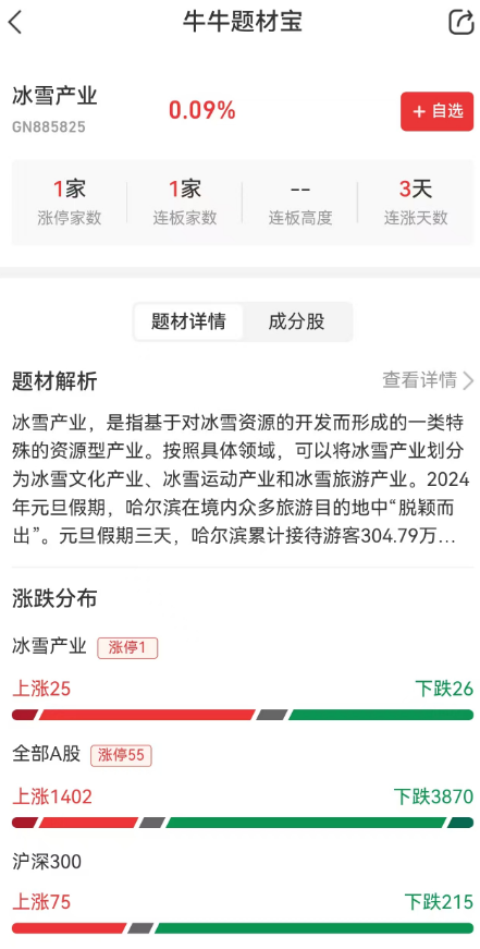 【策略復盤】醫藥與食品酒飲逆勢領漲 市場避險模式再開啟的信號解析